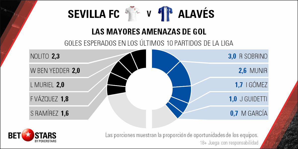 Betstars Sevilla vs Alaves 04 Betstars, Sevilla vs Alaves, pronosticos deportivos, apuestas de fútbol para hoy, mejores apuestas deportivas, apuestas deportivas pronosticos, apuestas deportivas pronosticos expertos,